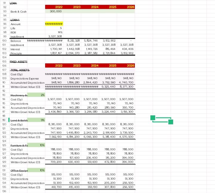 Statement of financial position