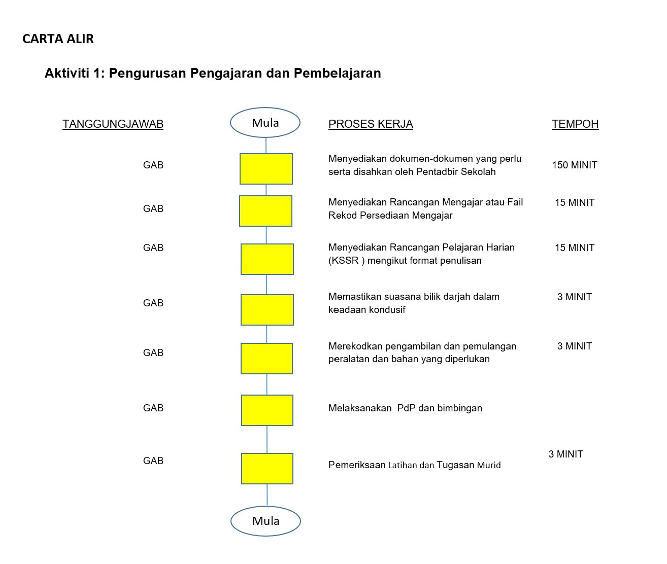 Mohd. Yusree's Portfolio
