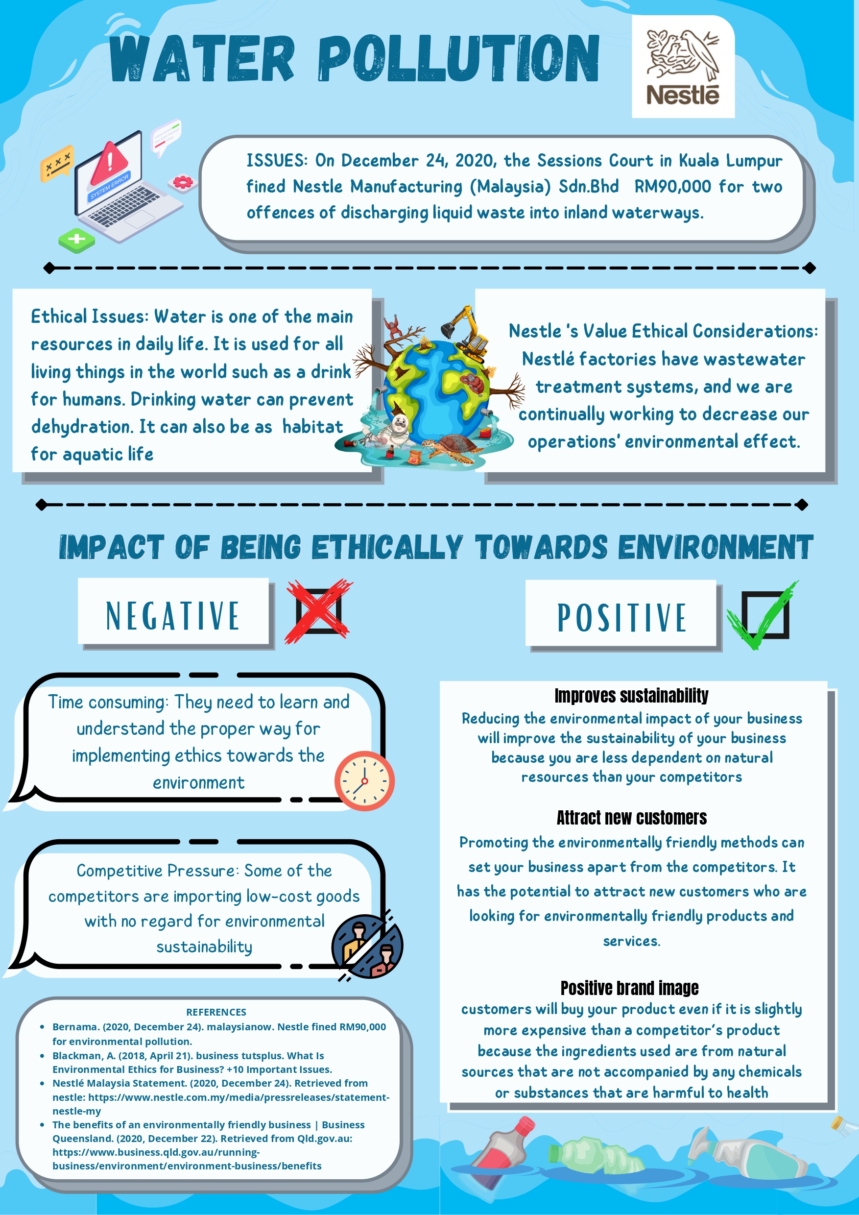 Poster of Environmental Issues
