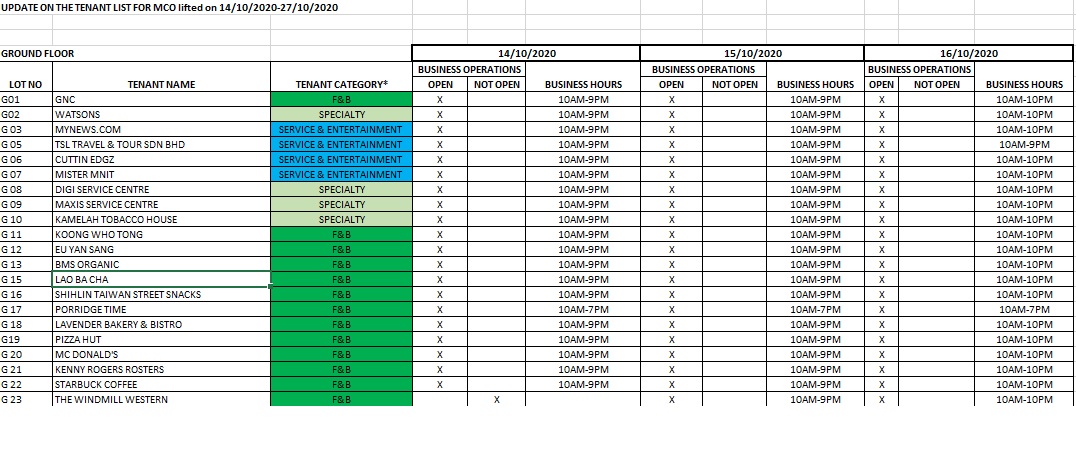 Data Entry & Administration