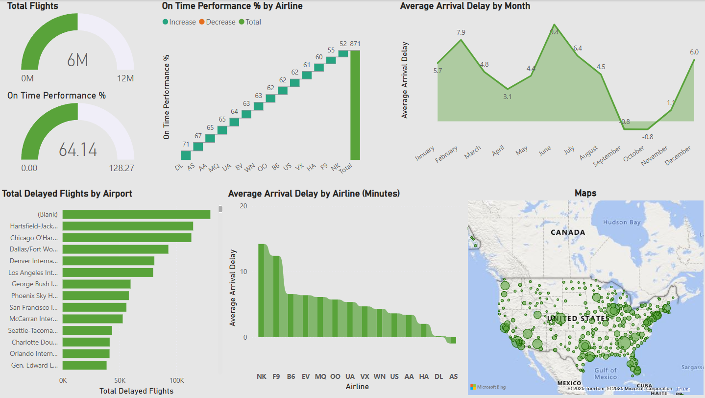 Airline On-Time Performance Analysis