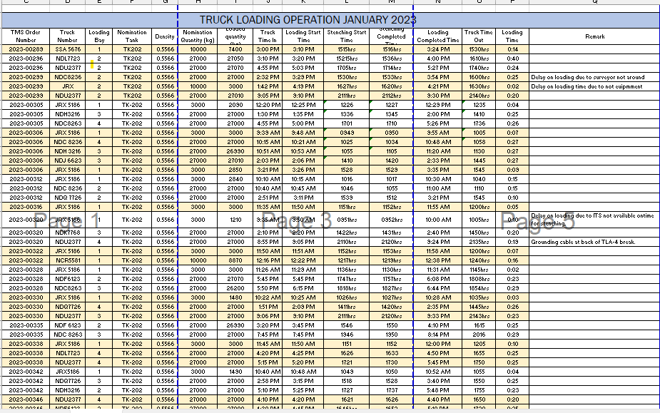Truck Loading Monitoring