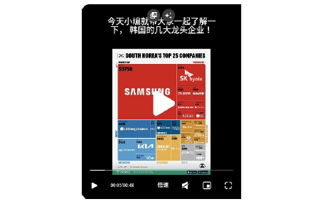 English title: Did you know Samsung started out selling dried fish?