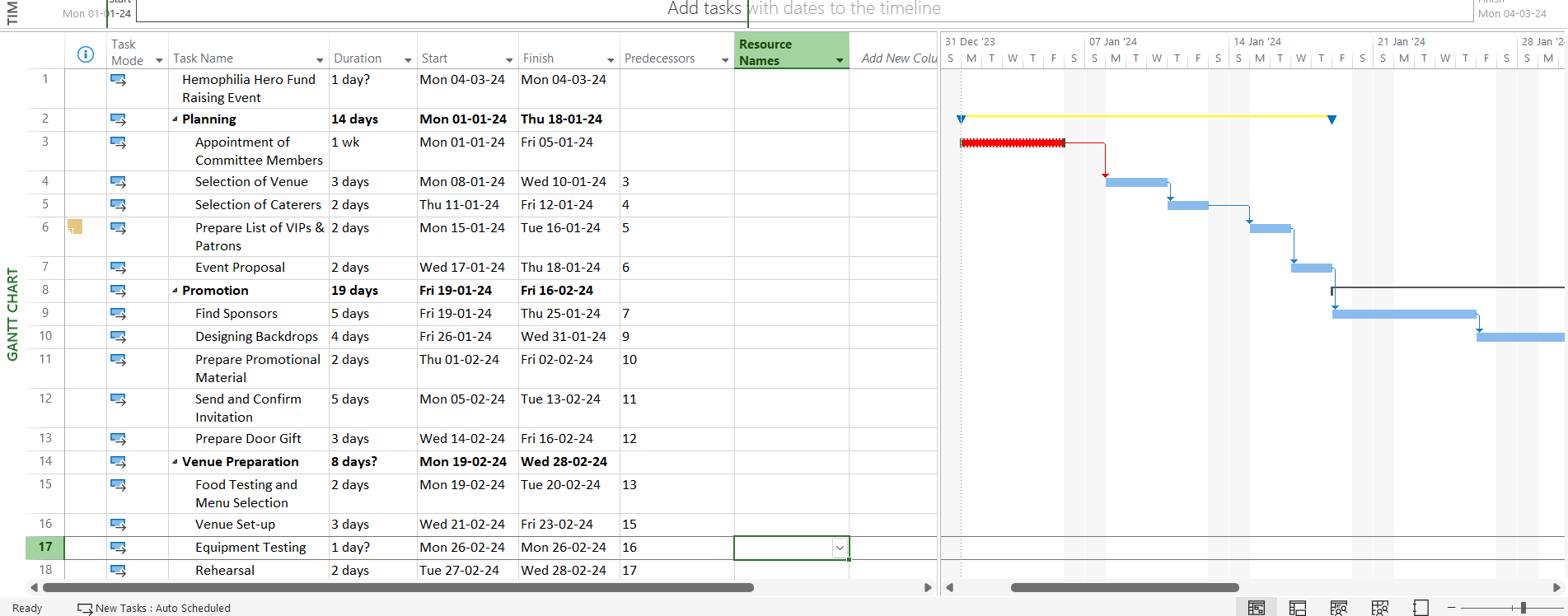 Microsoft project work