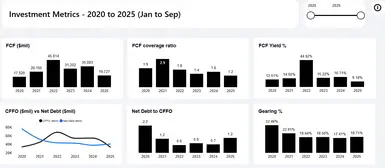 Financial Analysis Dashboard (Microsoft Power BI)