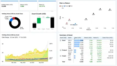 Investment Portfolio Dashboard (Microsoft Power BI)