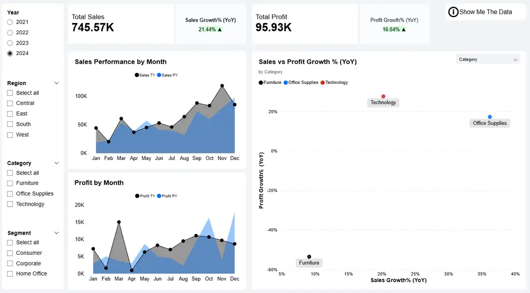 Sales Performance Dashboard (Microsoft Power BI)