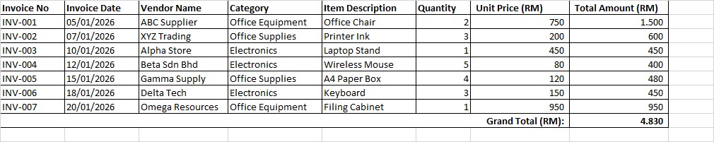 Invoice Data Extraction & Excel Formatting