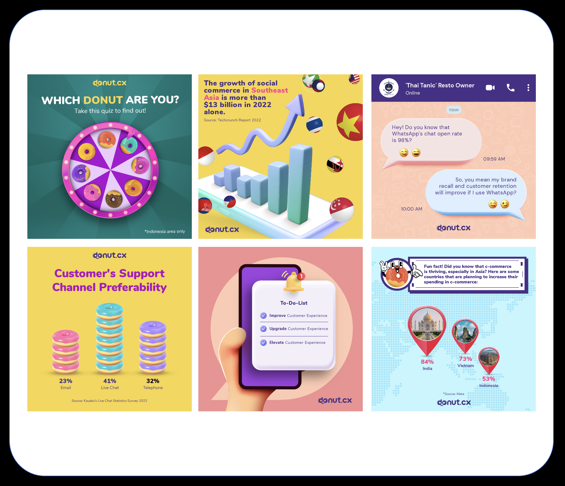 Donut CX (Social Media)