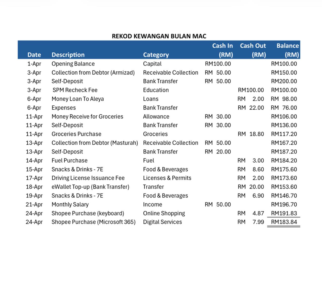 Personal Cash Flow Management Template
