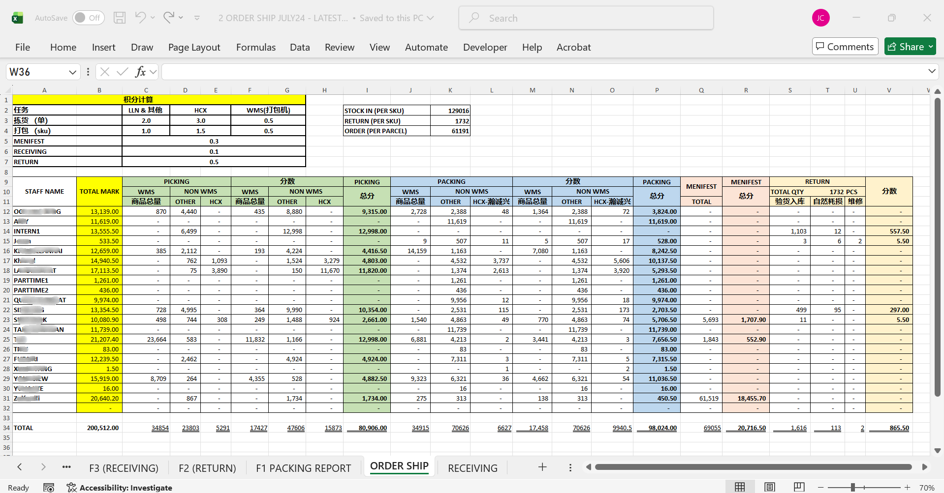Excel KPI Tracker for Warehouse Performance