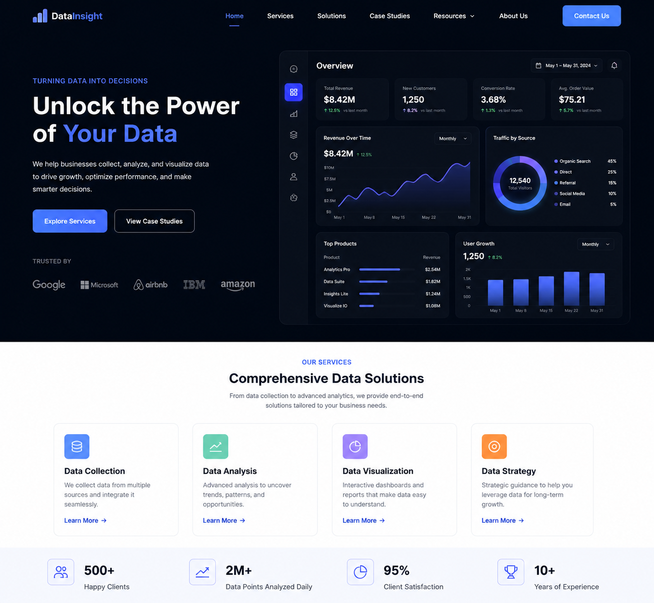 Data Analyst Site