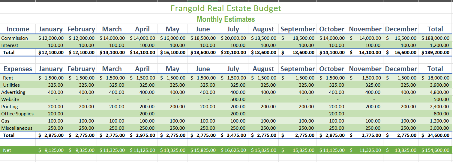Real Estate Budget Spreadsheet