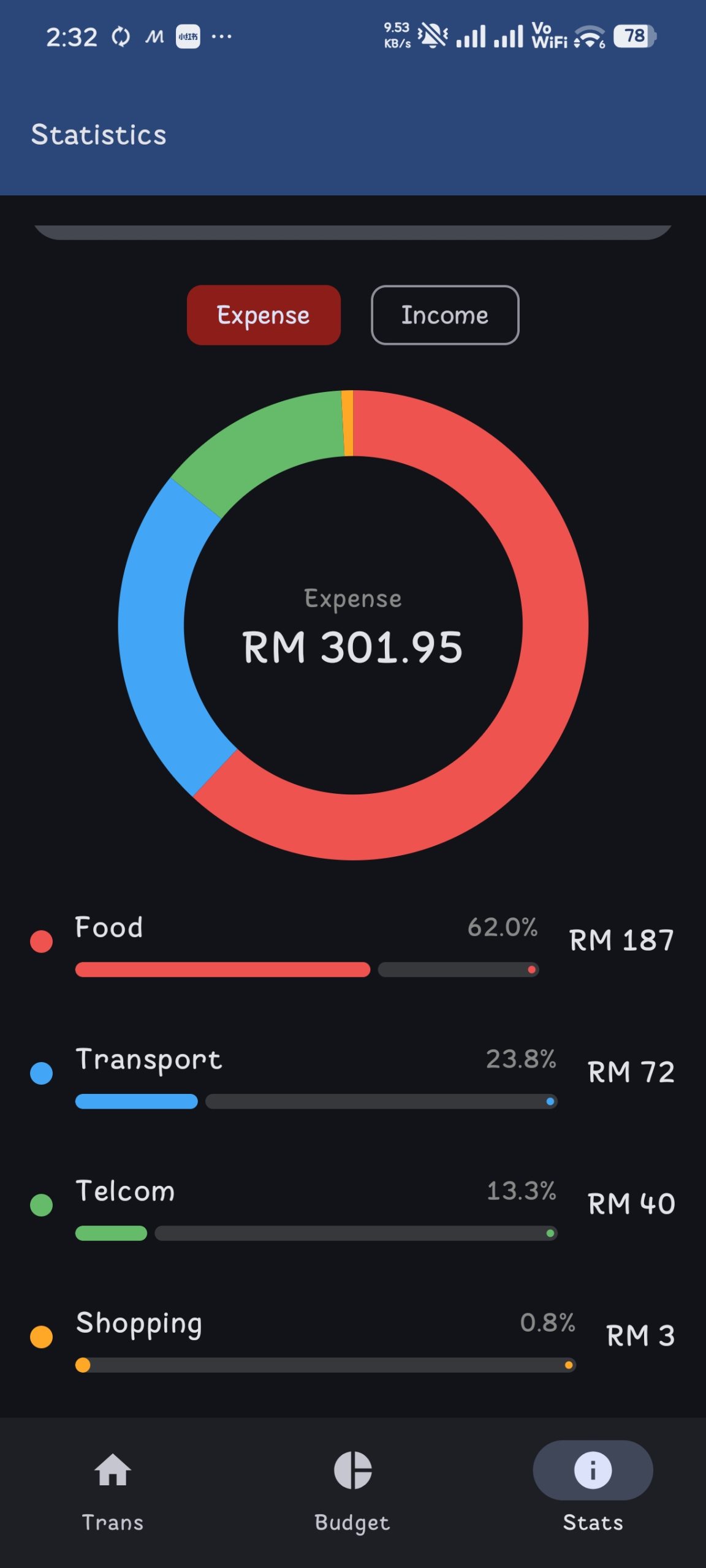 Smart AI Expense Tracker with Notification Automation